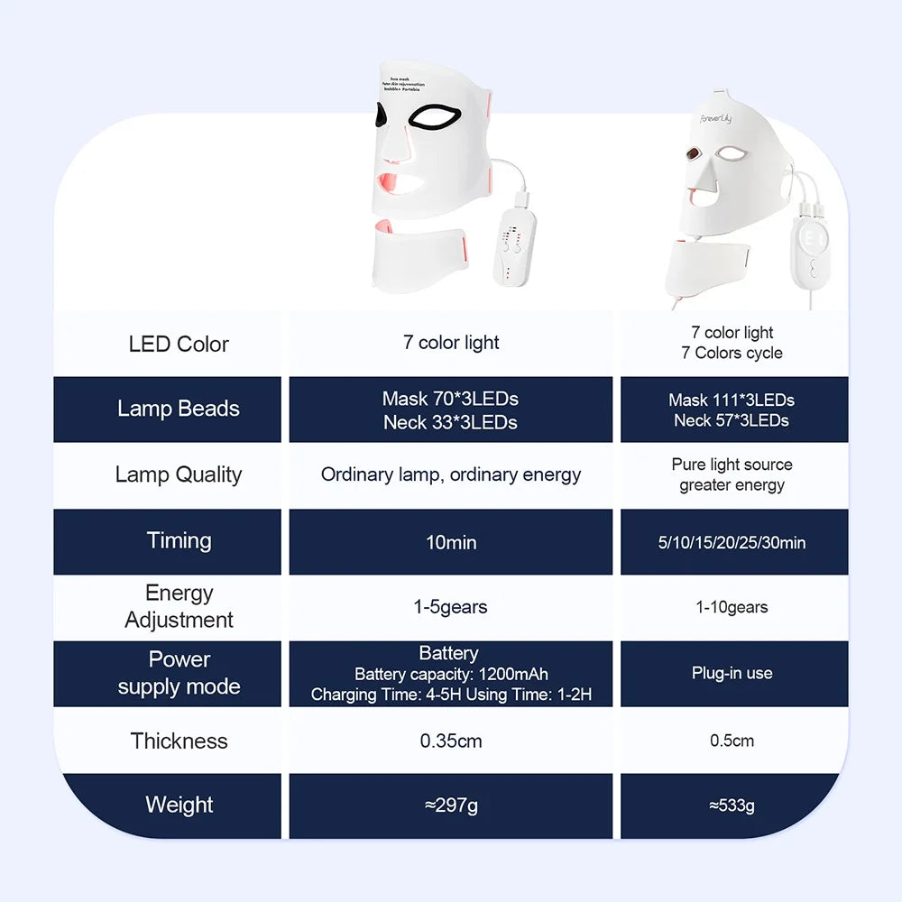 Silicone LED Face Mask