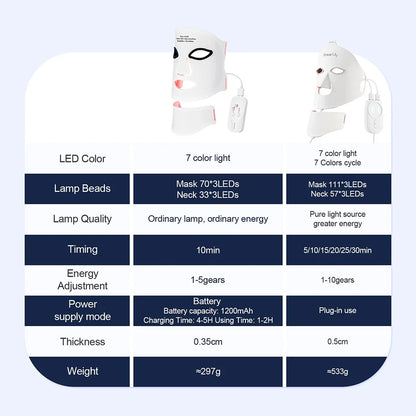 Silicone LED Face Mask